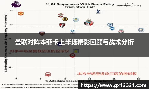 曼联对阵本菲卡上半场精彩回顾与战术分析